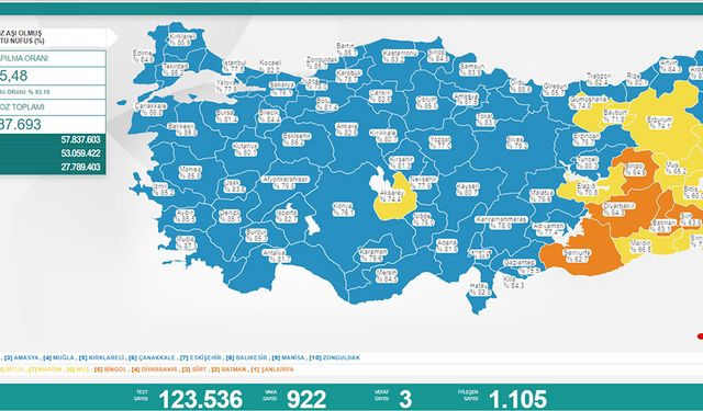 Koronavirüste 23 Mayıs tablosu belli oldu