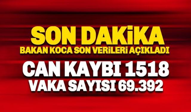 Türkiye'de son 24 saatte 115 kişi daha koronavirüsten hayatını kaybetti ve toplam can kaybı 1518'e yükseldi