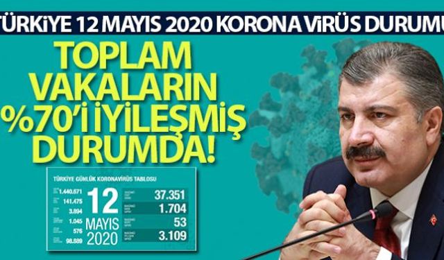 Sağlık Bakanlığı, son 24 saatte korona virüs nedeniyle 53 kişinin hayatını kaybettiğini, toplam can kaybının 3 bin 894 olduğunu açıkladı