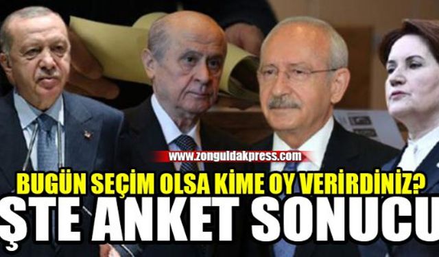 "Bu pazar seçim olsa hangi partiye oy verirsiniz" sorusunun yöneltildiği ankette; AK Parti, CHP ve İYİ Parti barajı geçerken kararsızlar yüzde 20 ile ikinci parti oldu